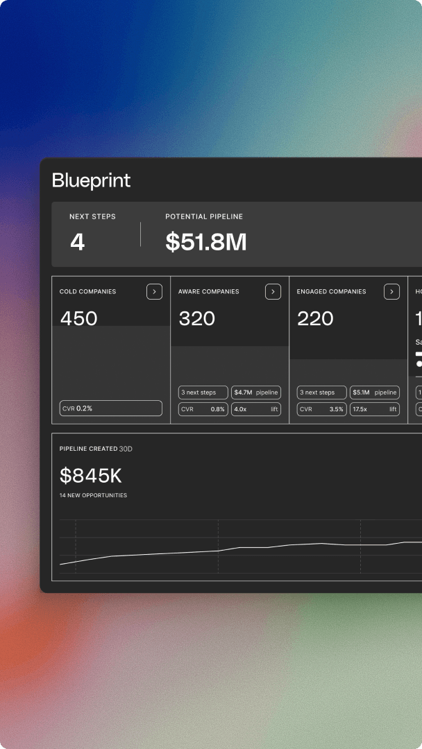 Format DNA illustration