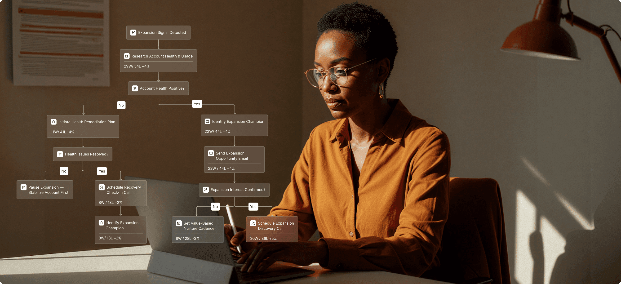 Professional working with AMS motion diagram in background